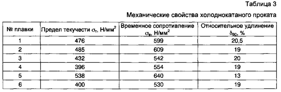 Способ производства холоднокатаного проката для автомобилестроения (патент 2638477)