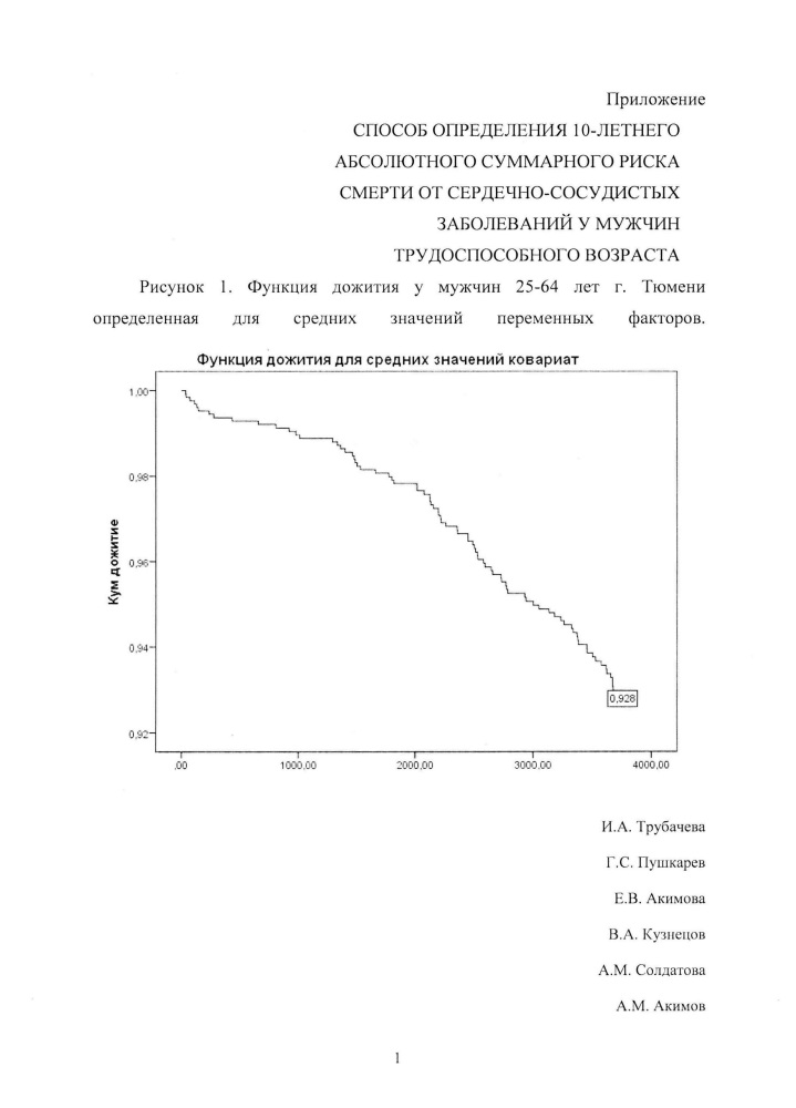 Способ определения 10-летнего абсолютного суммарного риска смерти от сердечно-сосудистых заболеваний у мужчин трудоспособного возраста (патент 2649829)