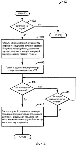 Способ управления двигателем (варианты) и система двигателя (патент 2578265)