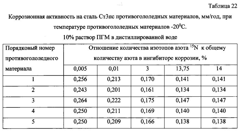 Способ получения твердого противогололедного материала на основе пищевой поваренной соли и кальцинированного хлорида кальция (варианты) (патент 2596780)