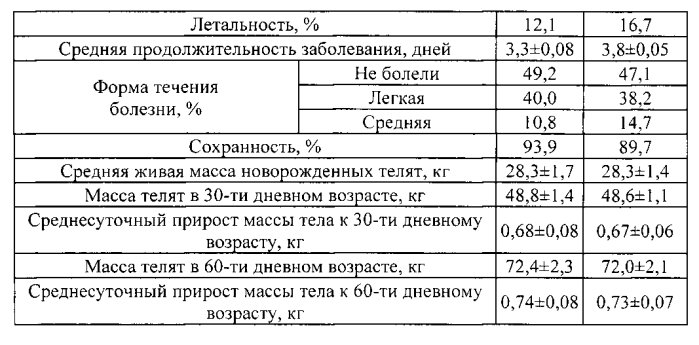 Способ лечения диареи у новорожденных телят (патент 2571557)