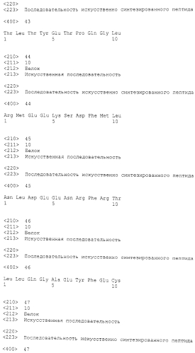 Пептиды hjurp и содержащие их вакцины (патент 2570560)