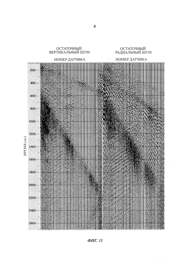 Система и способ вертикального сейсмического профилирования с представлением разведочных данных в виде комбинации параметризованных компрессионного, сдвигового и дисперсивного волновых полей (патент 2593687)