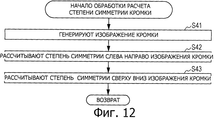 Устройство обработки изображений, способ и программа (патент 2538305)