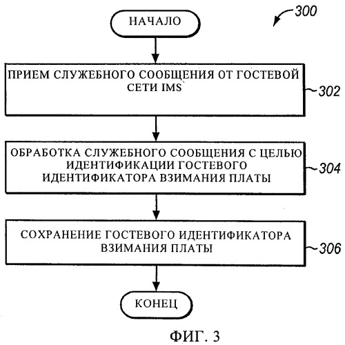 Взимание платы за роуминг с абонентов в сетях ims (патент 2439822)