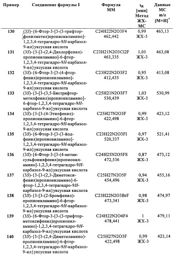 Производные (3-амино-1,2,3,4-тетрагидро-9н-карбазол-9-ил)уксусной кислоты (патент 2448092)