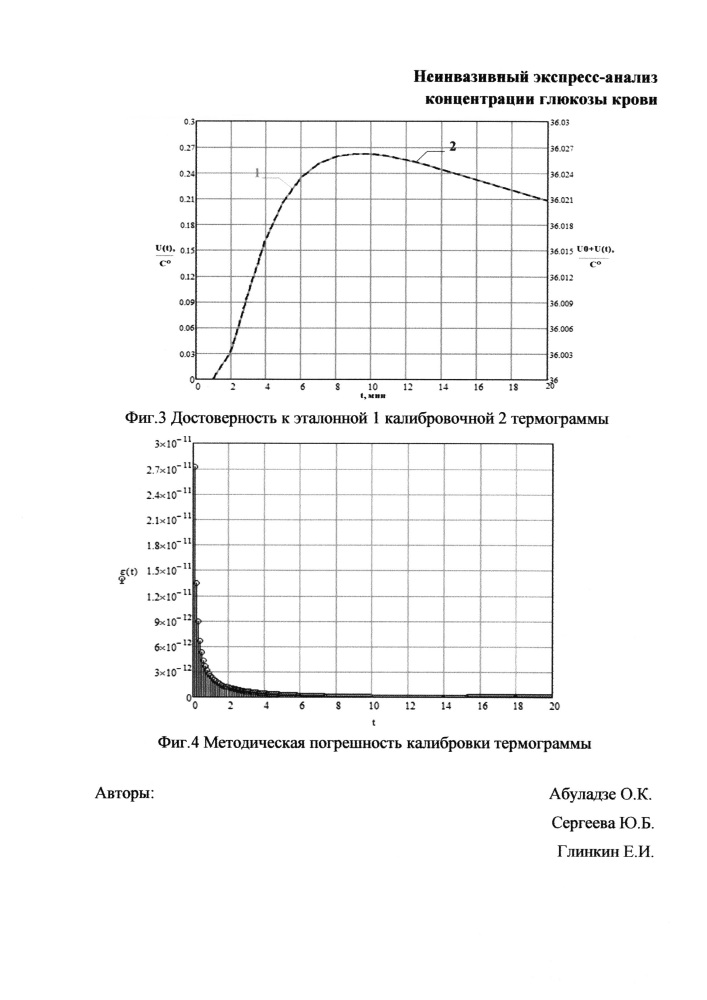 Неинвазивный экспресс-анализ концентрации глюкозы в крови (патент 2644298)