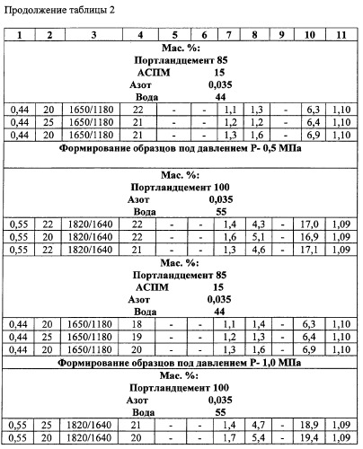 Облегченный тампонажный раствор (патент 2270329)