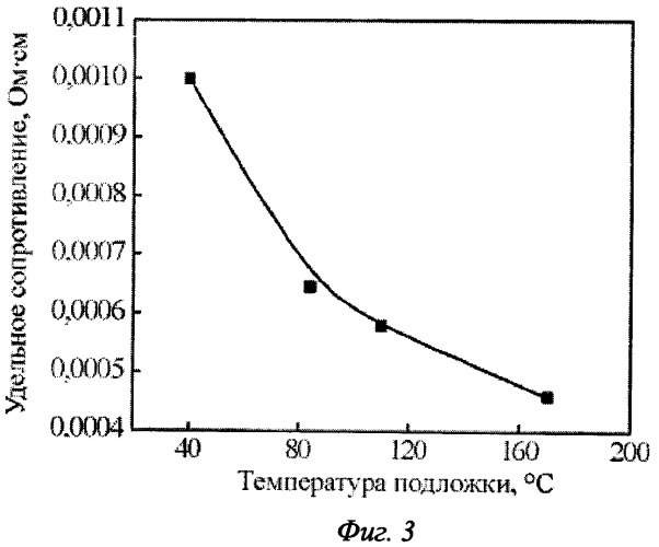 Способ получения прозрачных проводящих покрытий (патент 2451768)