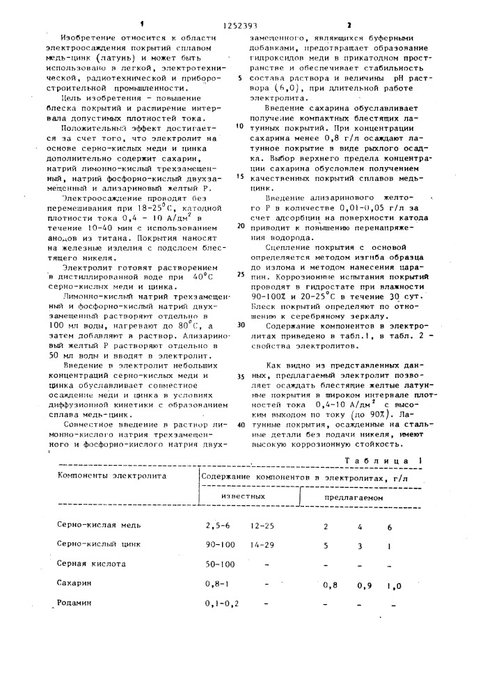 Электролит латунирования (патент 1252393)