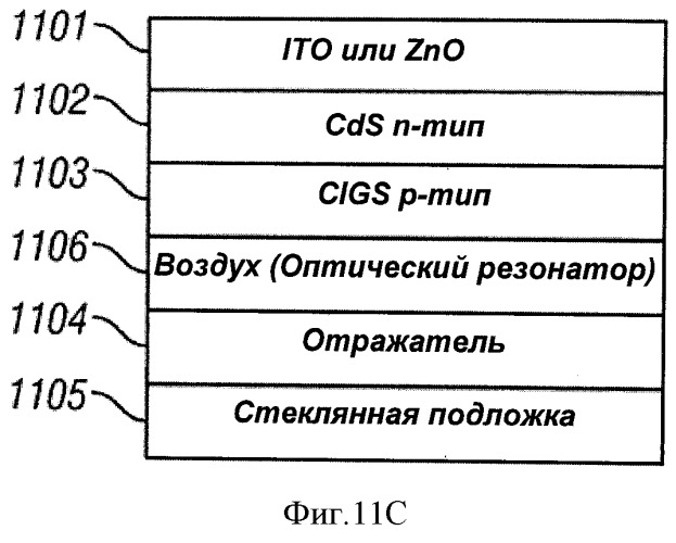 Многопереходные фотогальванические элементы (патент 2485626)