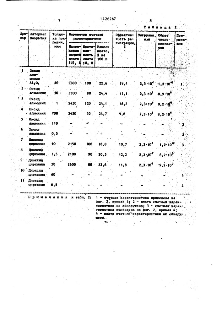 Газоразрядный счетчик (патент 1426267)