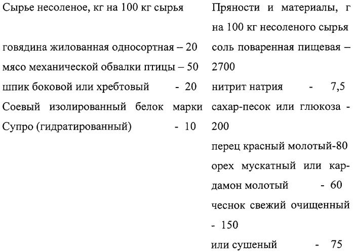 Способ производства колбасных изделий (патент 2252680)