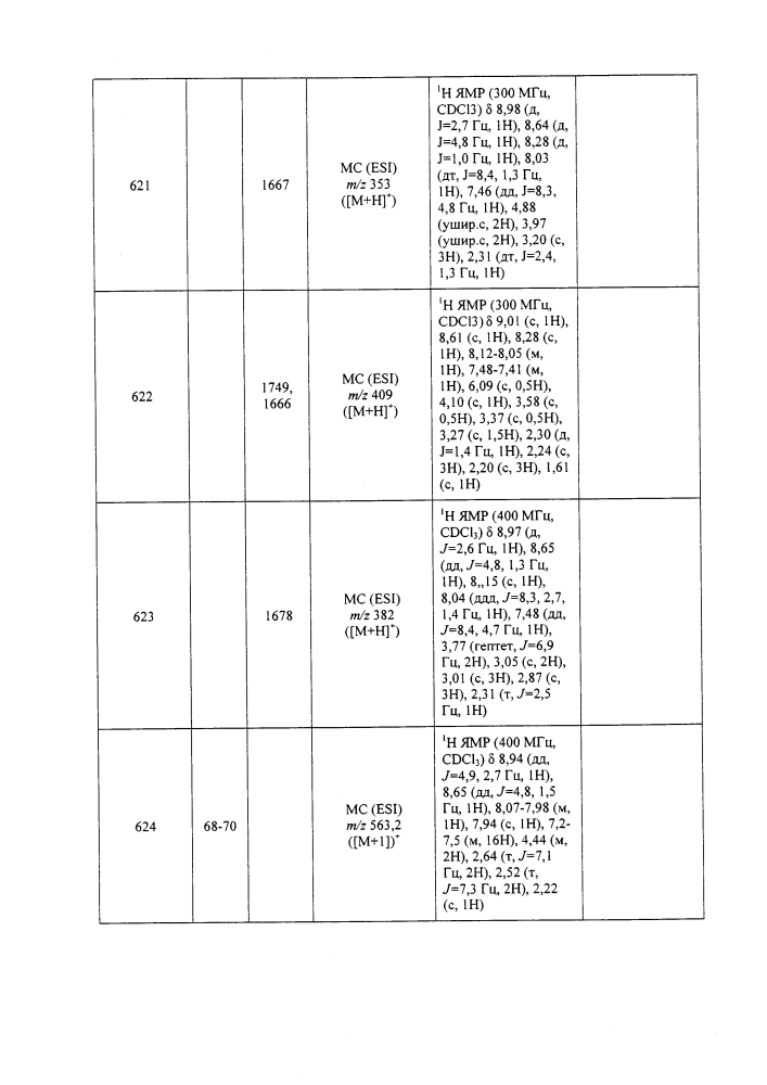 Пестицидные композиции и способы, относящиеся к ним (патент 2605537)