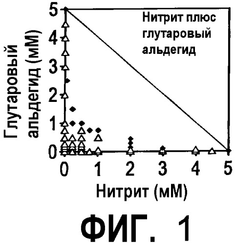 Ингибирование образования биогенного сульфида посредством комбинации биоцида и метаболического ингибитора (патент 2385927)