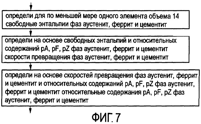 Способ моделирования для временной характеристики состояния объема стали с помощью вычислительной машины и связанные с этим объекты (патент 2417270)