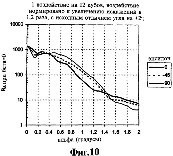 Способ изготовления решетки оптических элементов (варианты), содержащее ее изделие и способ его изготовления (патент 2422861)