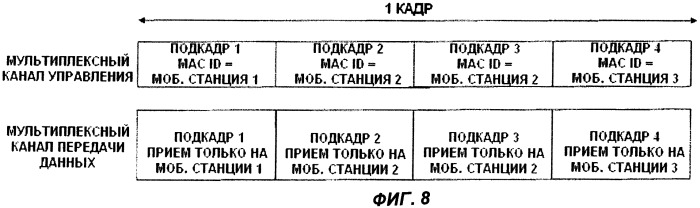 Базовая станция и способ ее использования (патент 2403679)