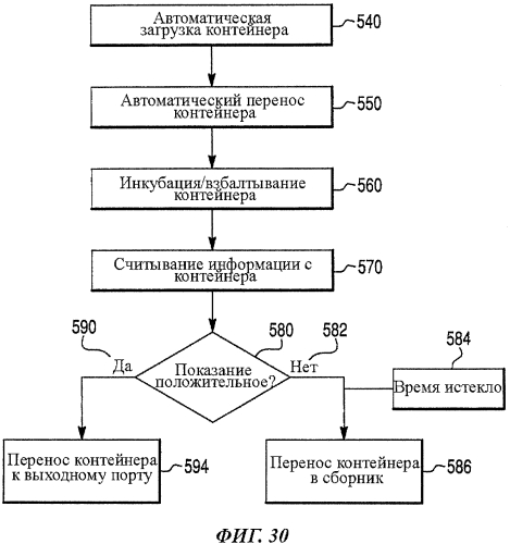 Автоматизированное устройство для обнаружения микробов (патент 2559909)