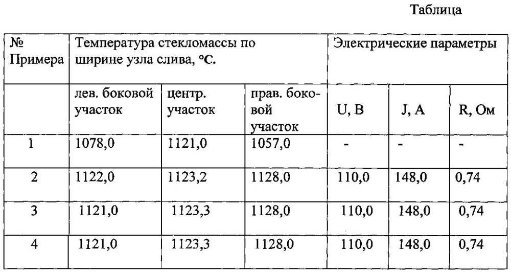 Способ варки стекла в ванной стекловаренной печи (патент 2603115)