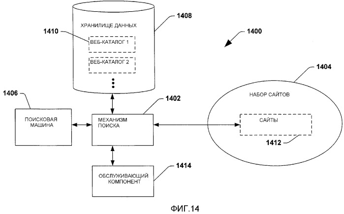 Построение и применение веб-каталогов для фокусированного поиска (патент 2382400)