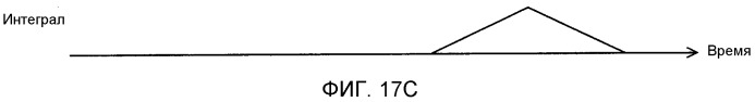 Устройство передатчика ofdm, способ передачи с ofdm, устройство приемника ofdm и способ приема с ofdm (патент 2526537)