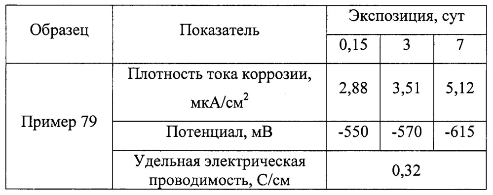 Оболочковый пигмент и способ его получения (патент 2603152)