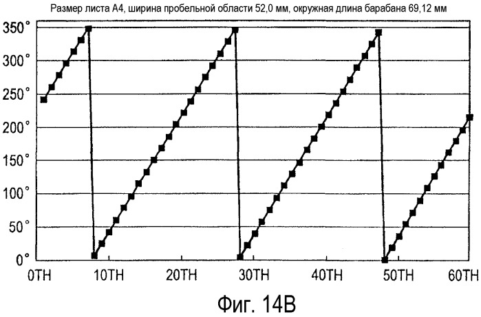 Устройство формирования цветных изображений (патент 2535634)