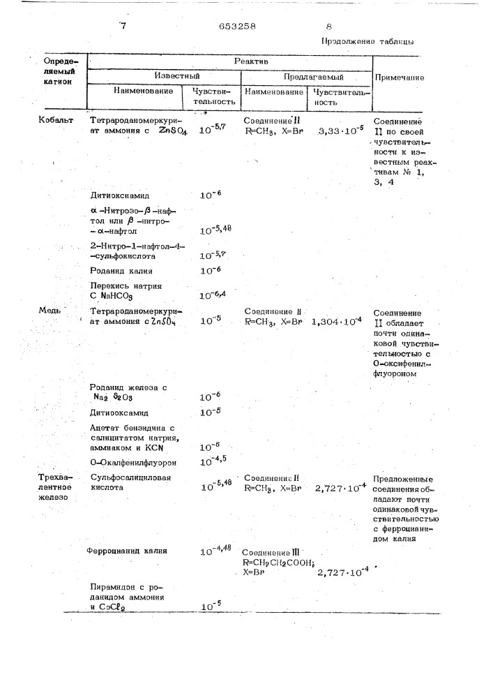 Производные -2-имино-1,3-тиазанона-4 вкачестве органических реагентов на катионы ртути,кадмия,кобальта, меди или трехвалентного железа (патент 653258)