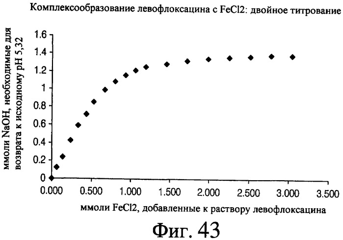 Аэрозольные фторхинолоны и их применения (патент 2428986)