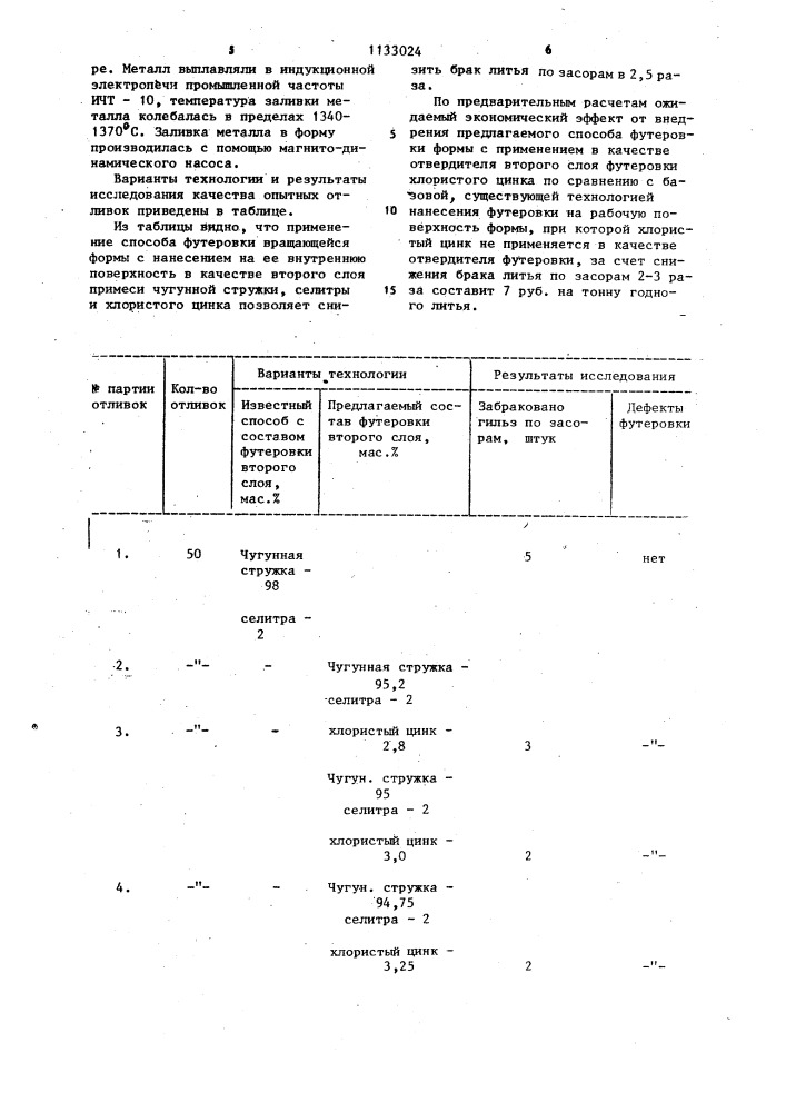 Способ футеровки изложницы для центробежного литья (патент 1133024)