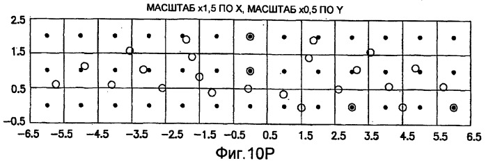 Основанные на применении компьютера формирование и проверка тренировочных образов, предназначенных для многоточечного геостатистического анализа (патент 2391686)