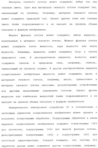 Измерительное электронное устройство и способ для определения жидкой фракции потока в материале газового потока (патент 2371677)