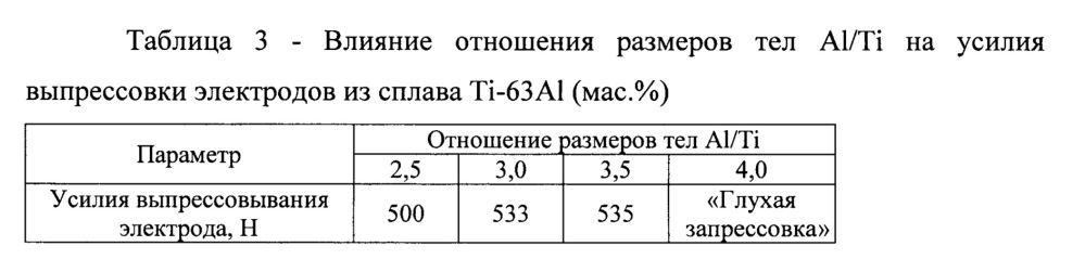 Способ изготовления расходуемых электродов из сплавов на основе интерметаллидов титана и алюминия (патент 2613832)