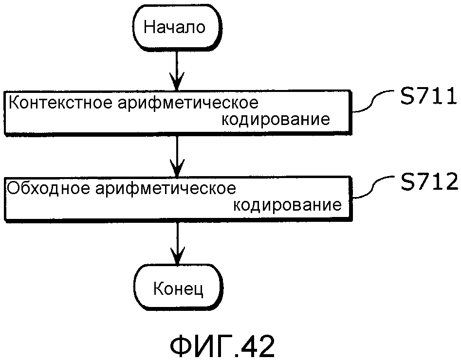 Способ кодирования изображений, способ декодирования изображений, устройство кодирования изображений, устройство декодирования изображений и устройство кодирования и декодирования изображений (патент 2632419)