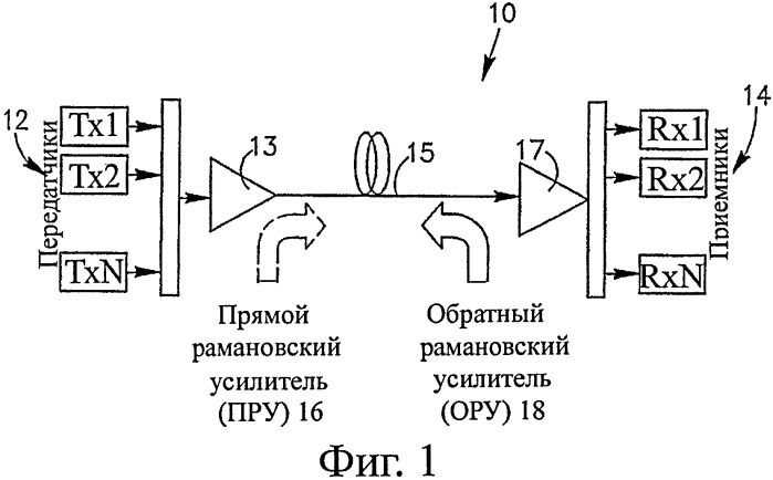 Способ регулирования оосш в волоконно-оптической линии передачи данных с использованием рамановского усиления (патент 2427081)