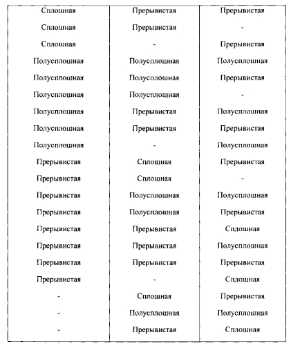 Содержащие активные агенты волокнистые структуры с множеством областей, характеризующихся разными плотностями (патент 2588573)