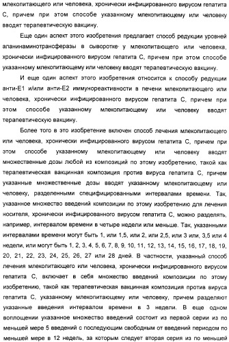 Очищенные оболочечные белки вируса гепатита с для диагностического и терапевтического применения (патент 2319505)