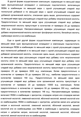 Композиция интенсивного подсластителя с пробиотиками/пребиотиками и подслащенные ею композиции (патент 2428051)