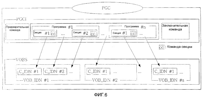 Носитель хранения информации со структурой для данных для множества ракурсов и записывающее и воспроизводящее устройство для этого (патент 2298235)