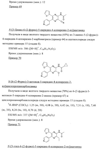 Производные пиразина, полезные в качестве антагонистов аденозинового рецептора (патент 2417994)