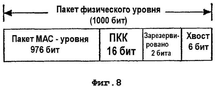 Система и способ для разнесения во времени (патент 2375822)