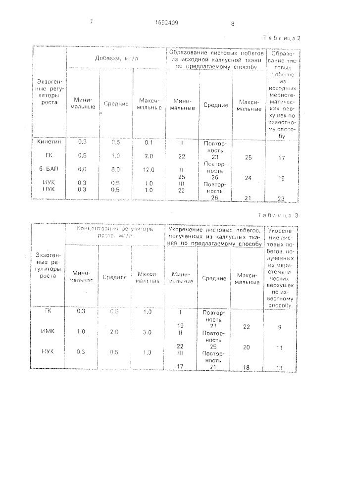 Способ регенерации растений земляники (патент 1692409)