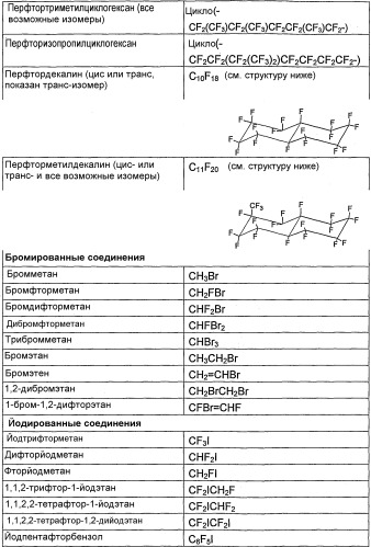 Композиции, содержащие фторолефины, и их применение (патент 2419646)