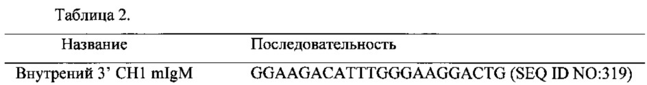 Отличные от человека животные, экспрессирующие чувствительные к pн последовательности иммуноглобулинов (патент 2664473)