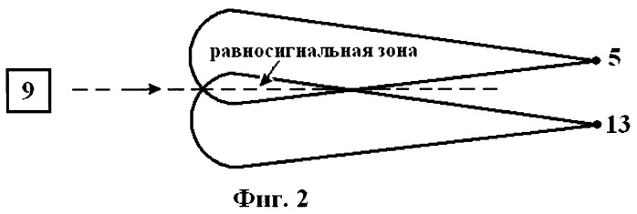 Способ дистанционного обнаружения вещества (патент 2498279)