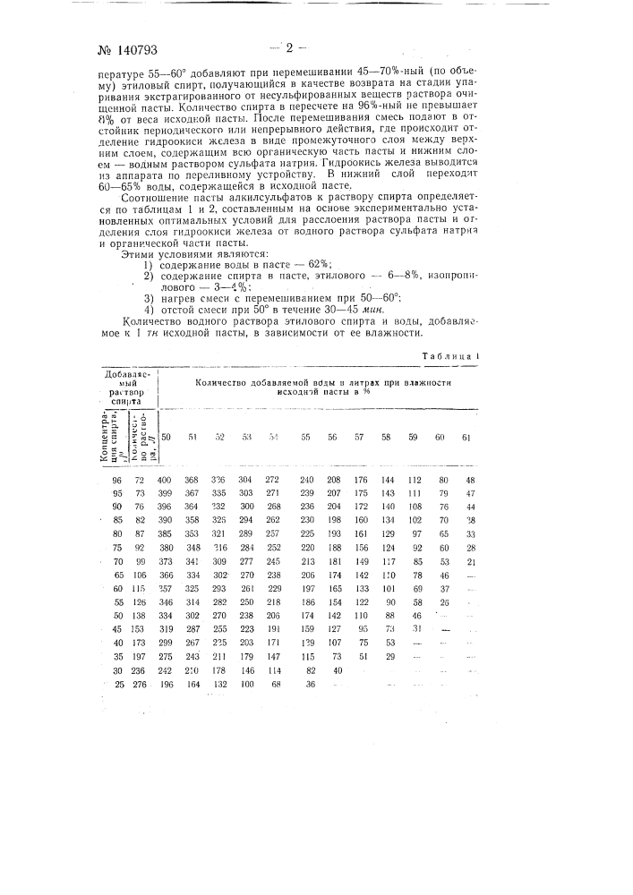 Способ очистки сульфатов вторичных спиртов от солей железа (патент 140793)