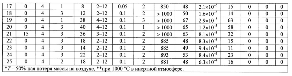 Нанокомпозитный магнитный материал и способ его получения (патент 2663049)