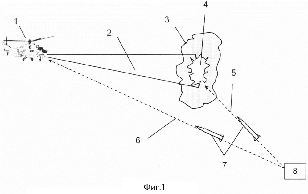 Способ защиты вертолета от управляемых боеприпасов (патент 2634798)
