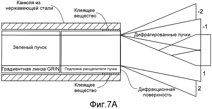 Одноволоконный многоточечный лазерный зонд для офтальмологической эндоиллюминации (патент 2560902)